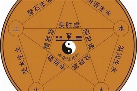 淯五行|淯字的五行属什么